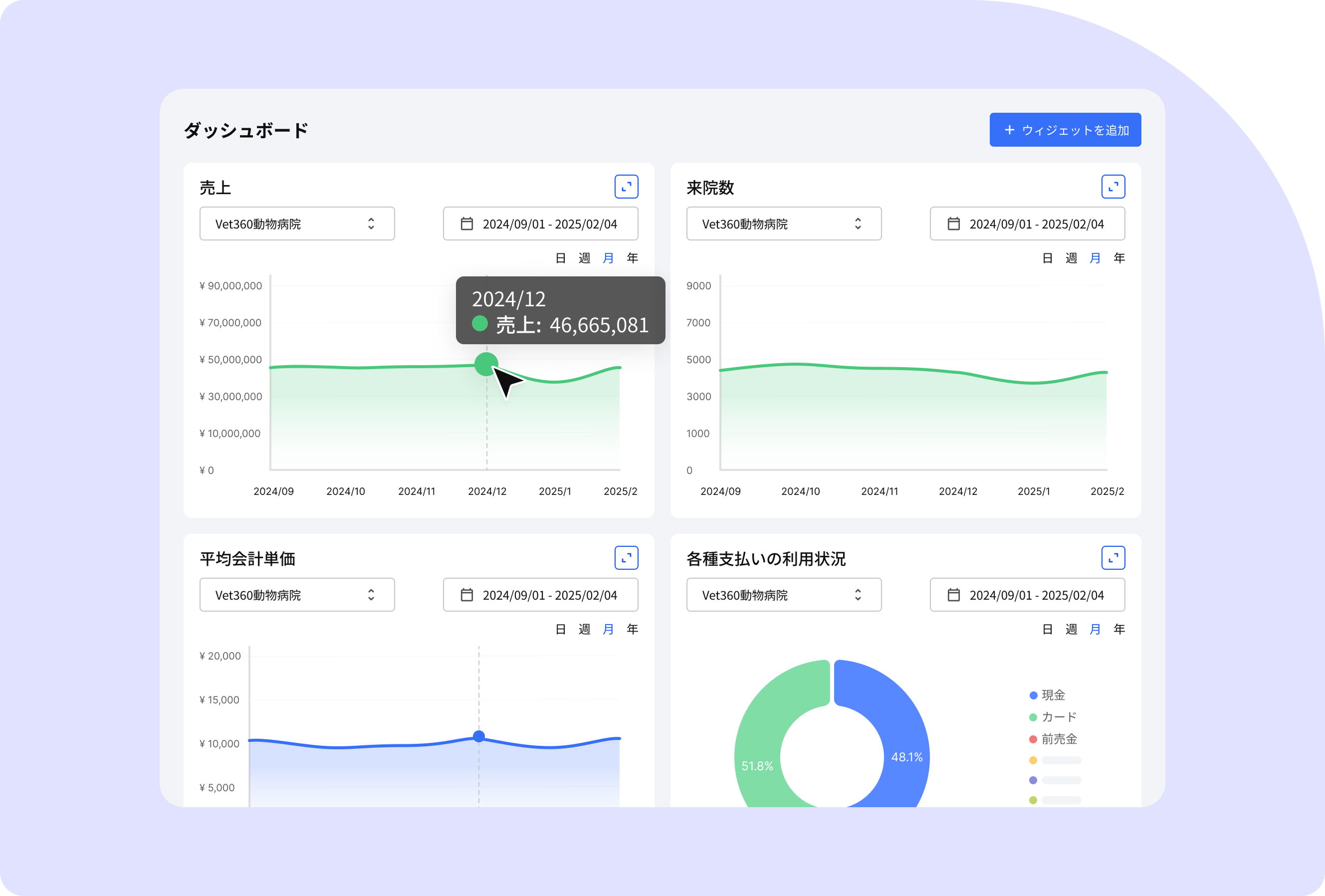 重要経営指標の自動集計
