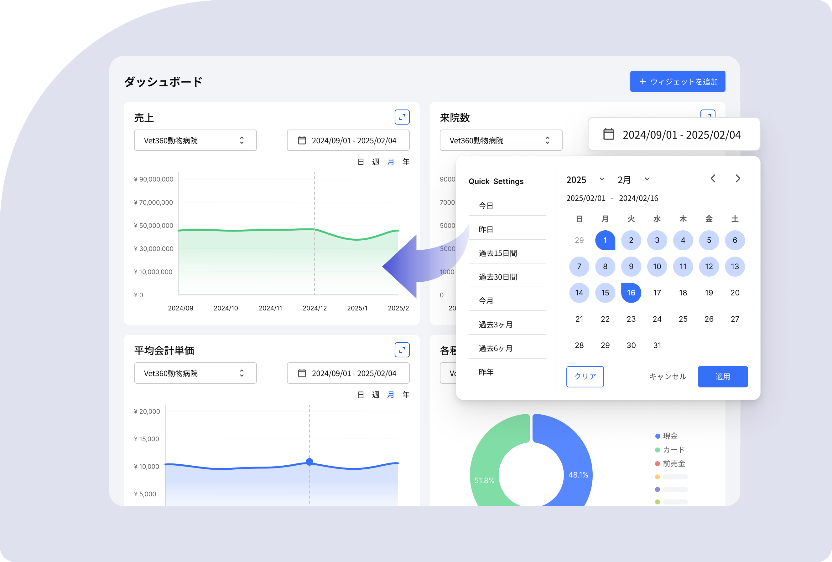 期間・施設別のデータソート