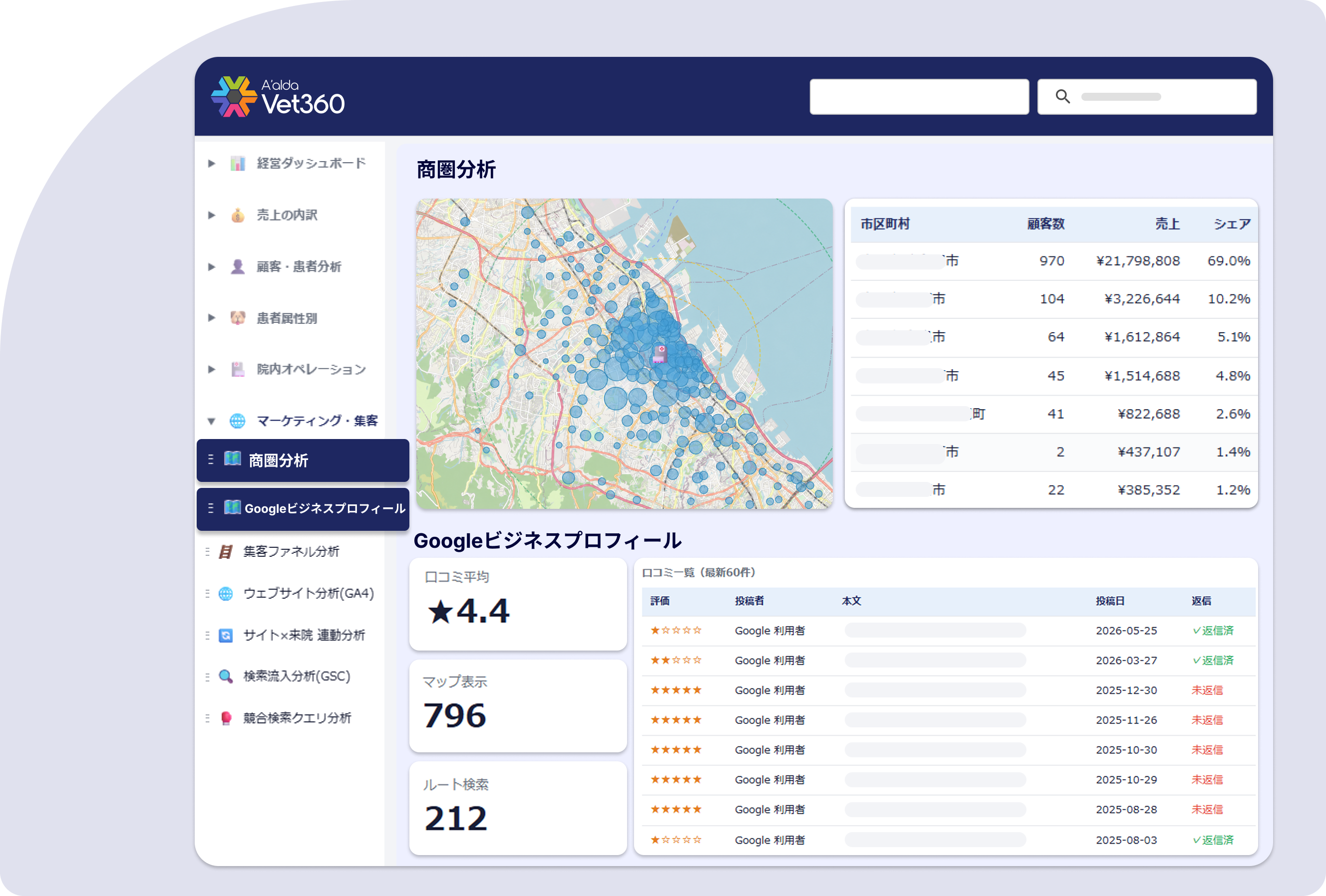 商圏分析・集患エリア可視化