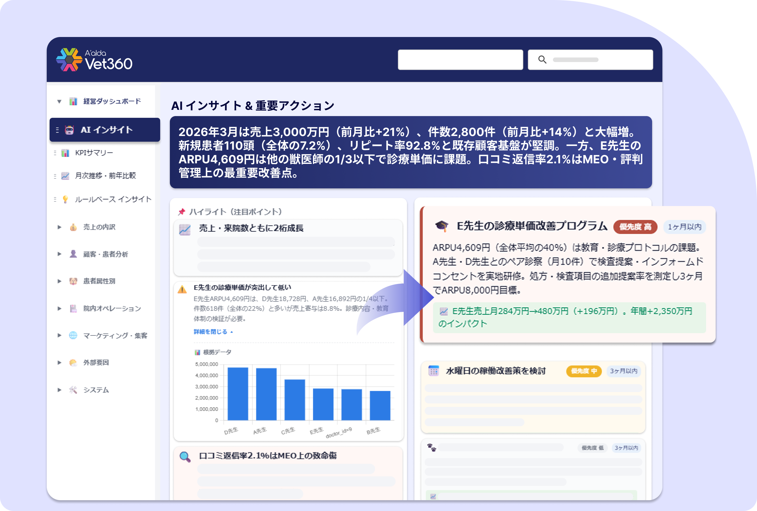 AI月次インサイト・経営助言