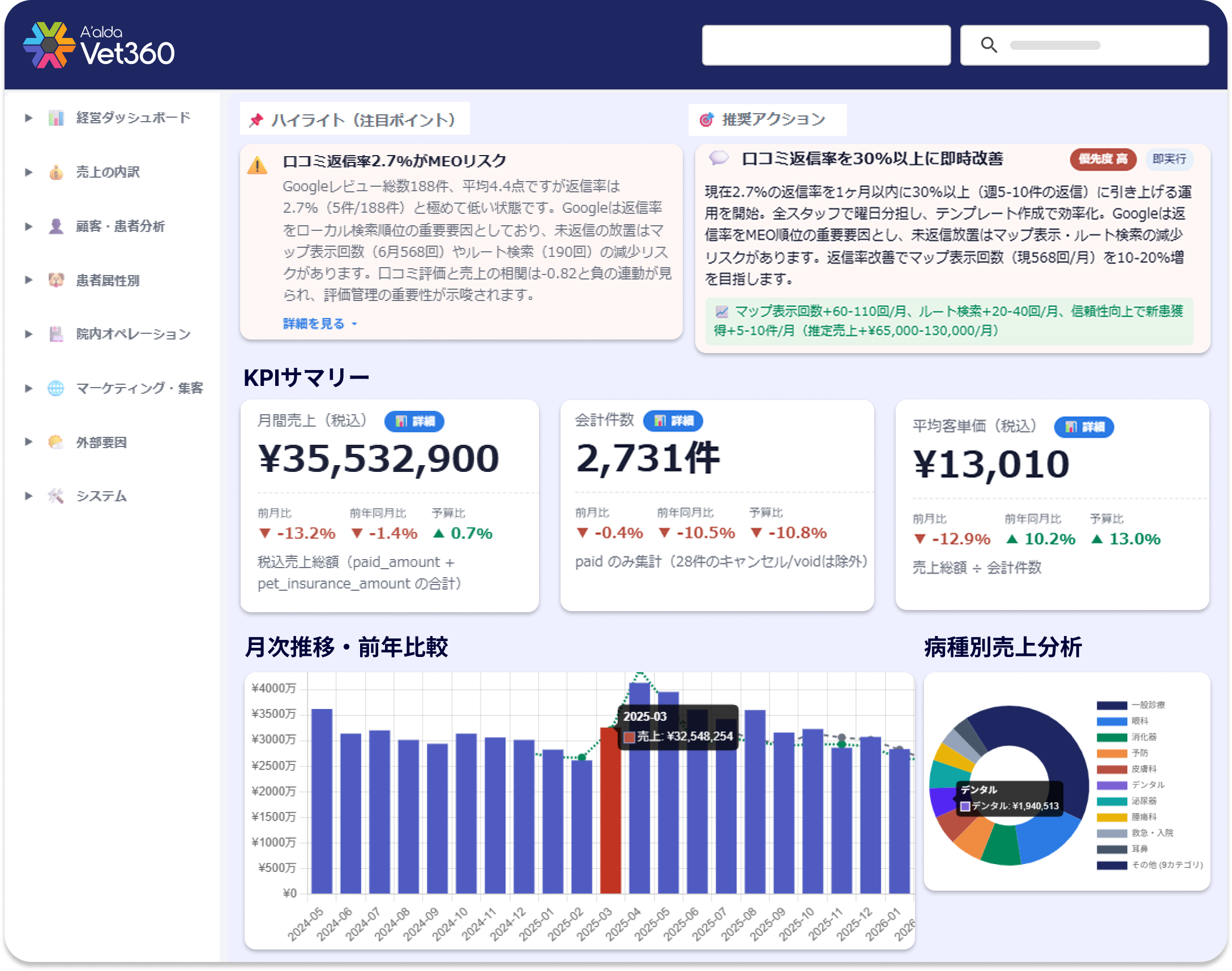 経営分析レポートダッシュボード
